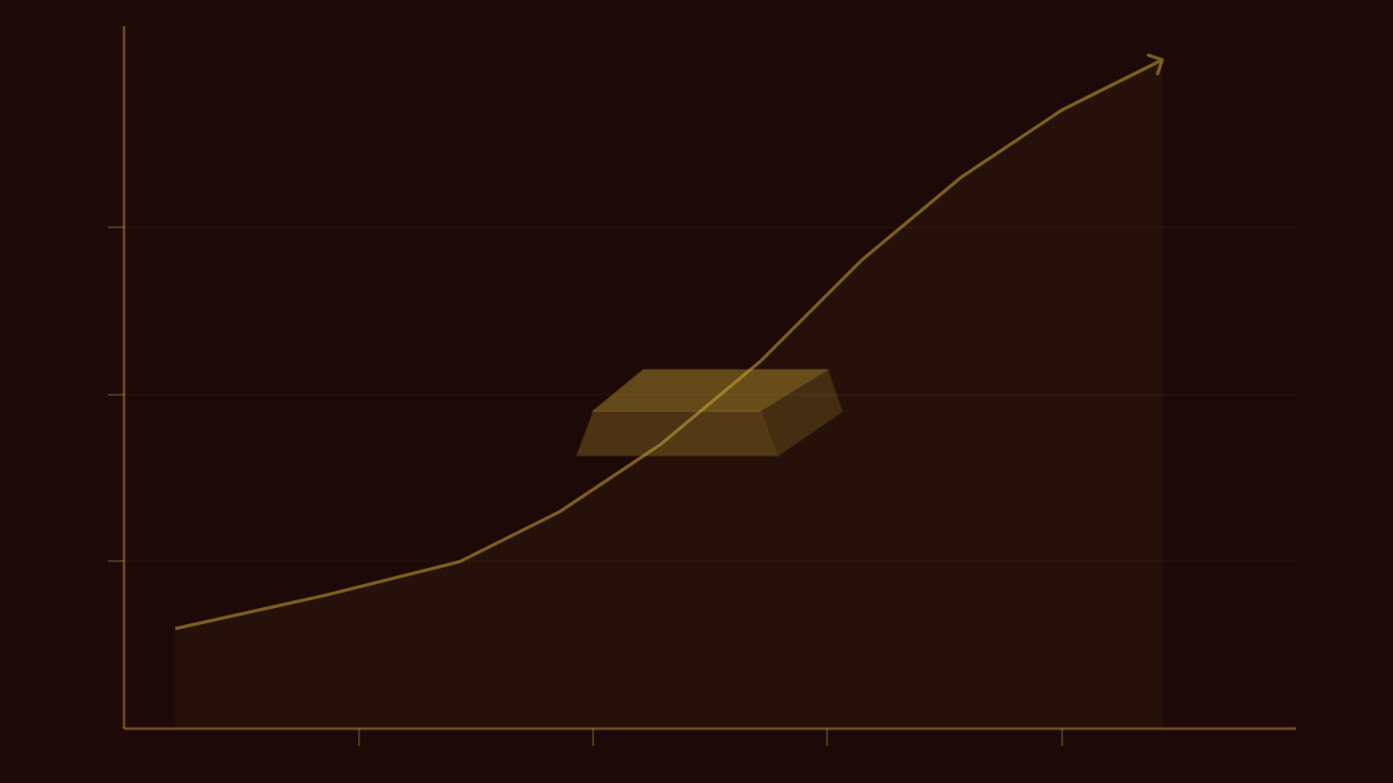 Does Gold Protect Against Inflation_ The Evidence