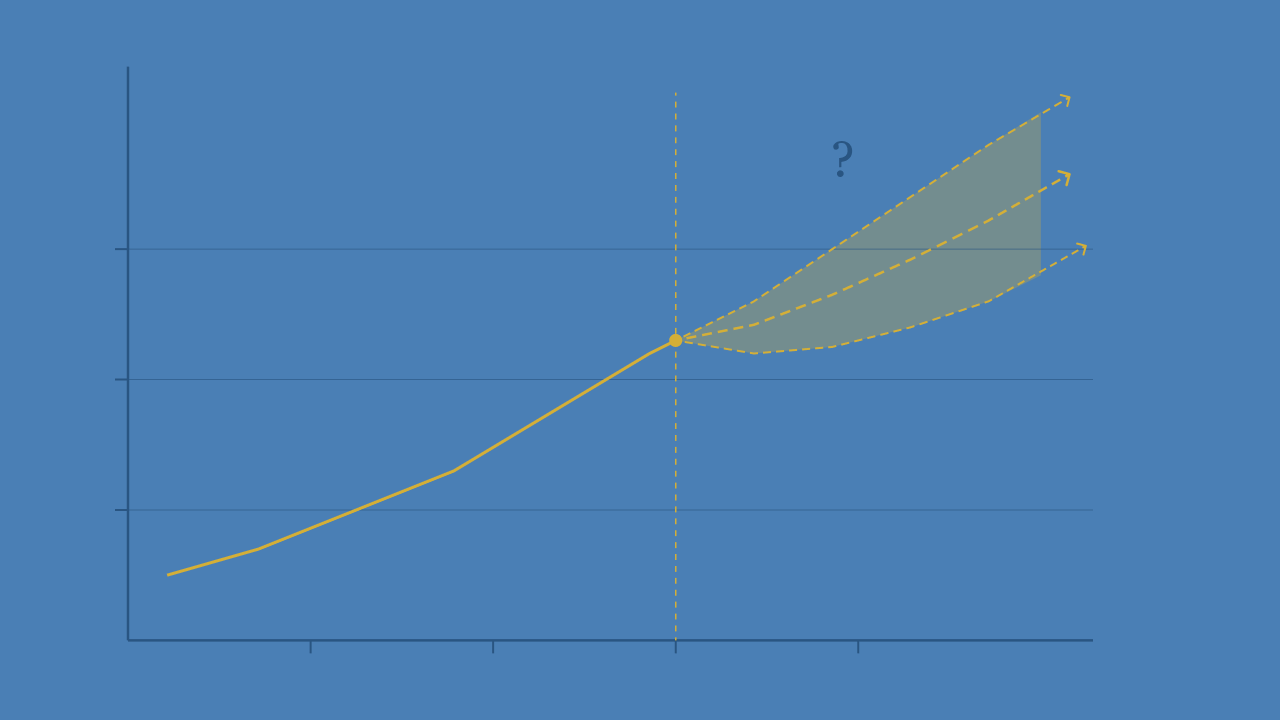 Gold Price Forecast 2026_ What the Data Actually Says