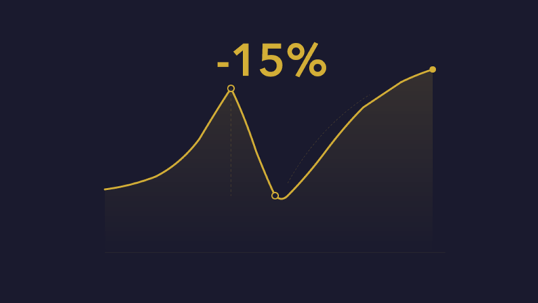 Gold Survived Its Own 15% Correction and Still Beat Everything. What That Tells You.