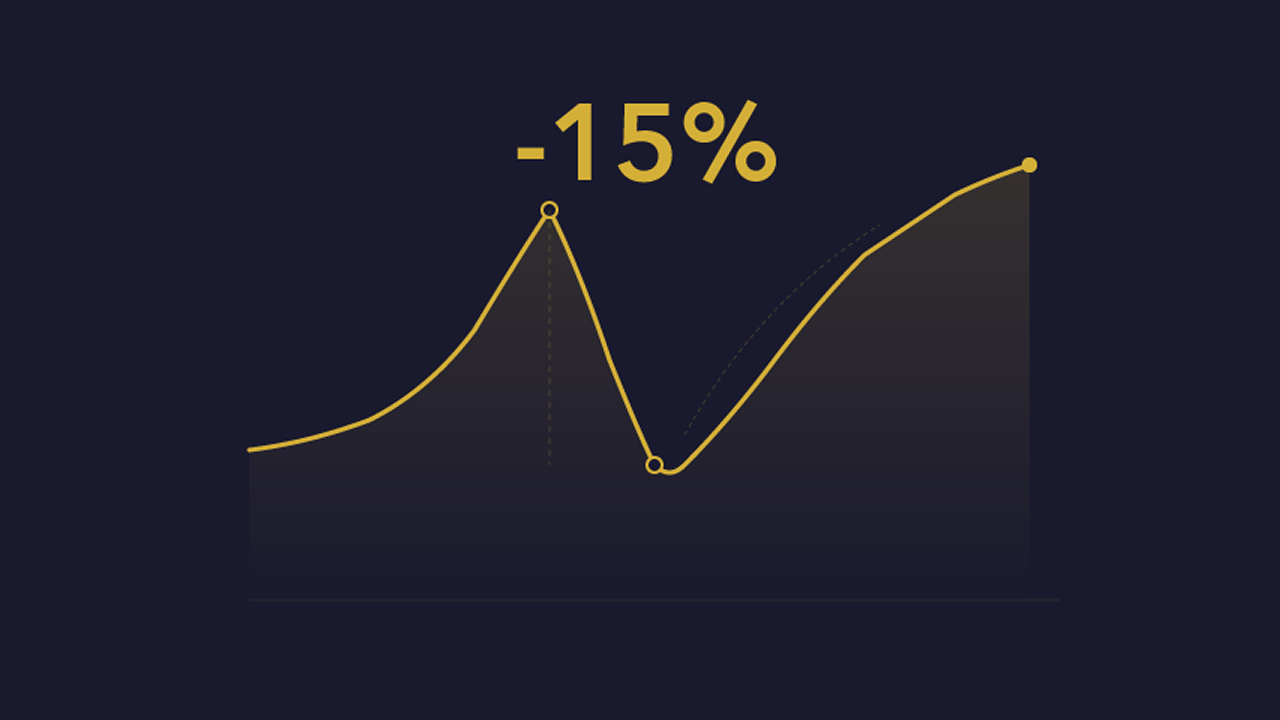 Gold Survived Its Own 15% Correction and Still Beat Everything. What That Tells You.