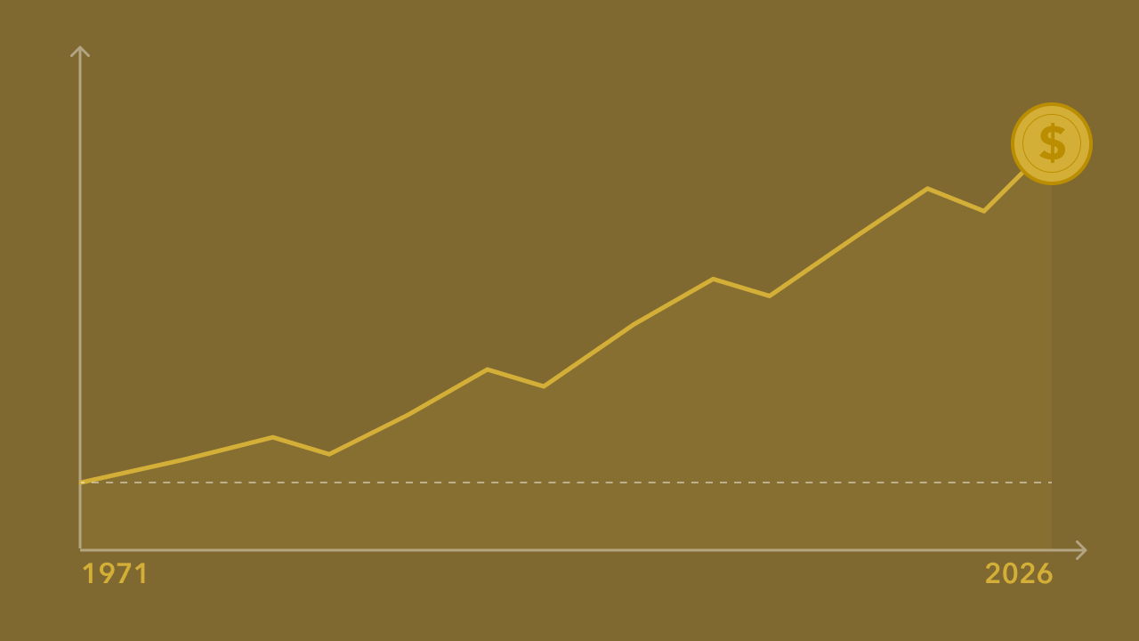 Is It Too Late to Buy Gold_ The 55-Year Receipt