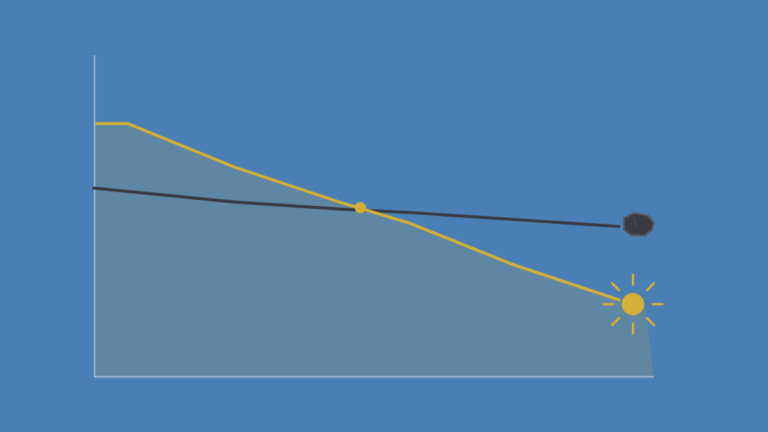 Solar Just Crossed Below Coal on Cost. Here Is the Silver Number That Follows